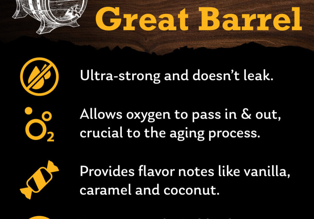 The Best Mini Oak Barrels for Aging Your Favorite Bourbon at Home